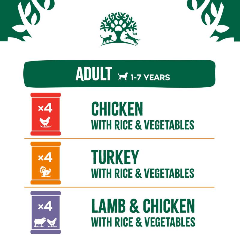 James Wellbeloved Adult Hypoallergenic Cans - Turkey, Lamb & Chicken in Loaf review