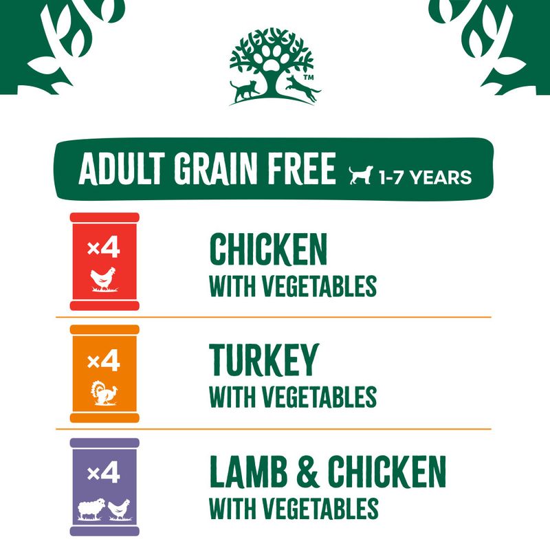 James Wellbeloved Adult Hypoallergenic Grain-Free Cans - Turkey, Lamb & Chicken in Loaf review