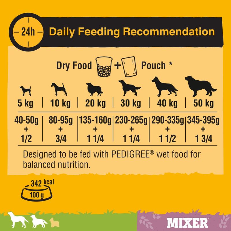 Pedigree Mixer review