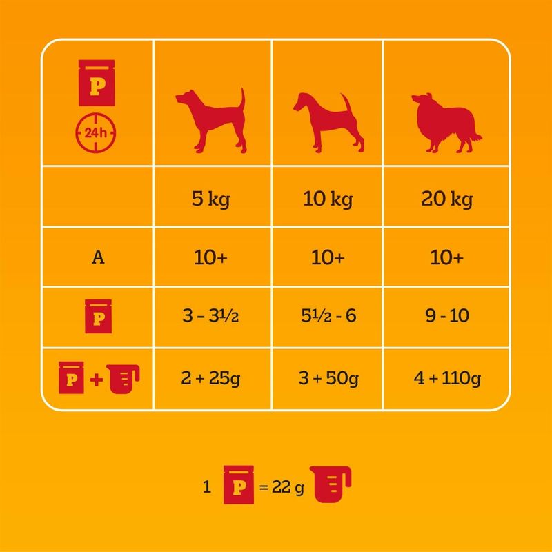 Pedigree Senior Pouch in Jelly Multipack review