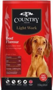 Country Value