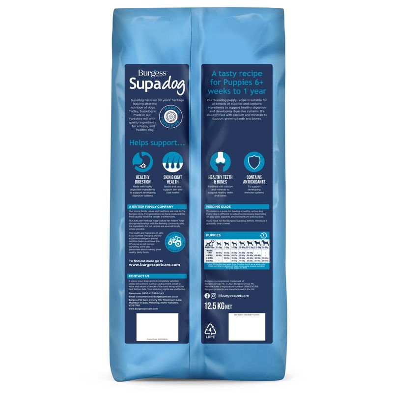 Burgess Supadog Puppy Complete review