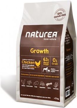 Naturea Growth review