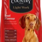 Country Value