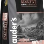 Dr Clauders Best Choice Sensitive Junior